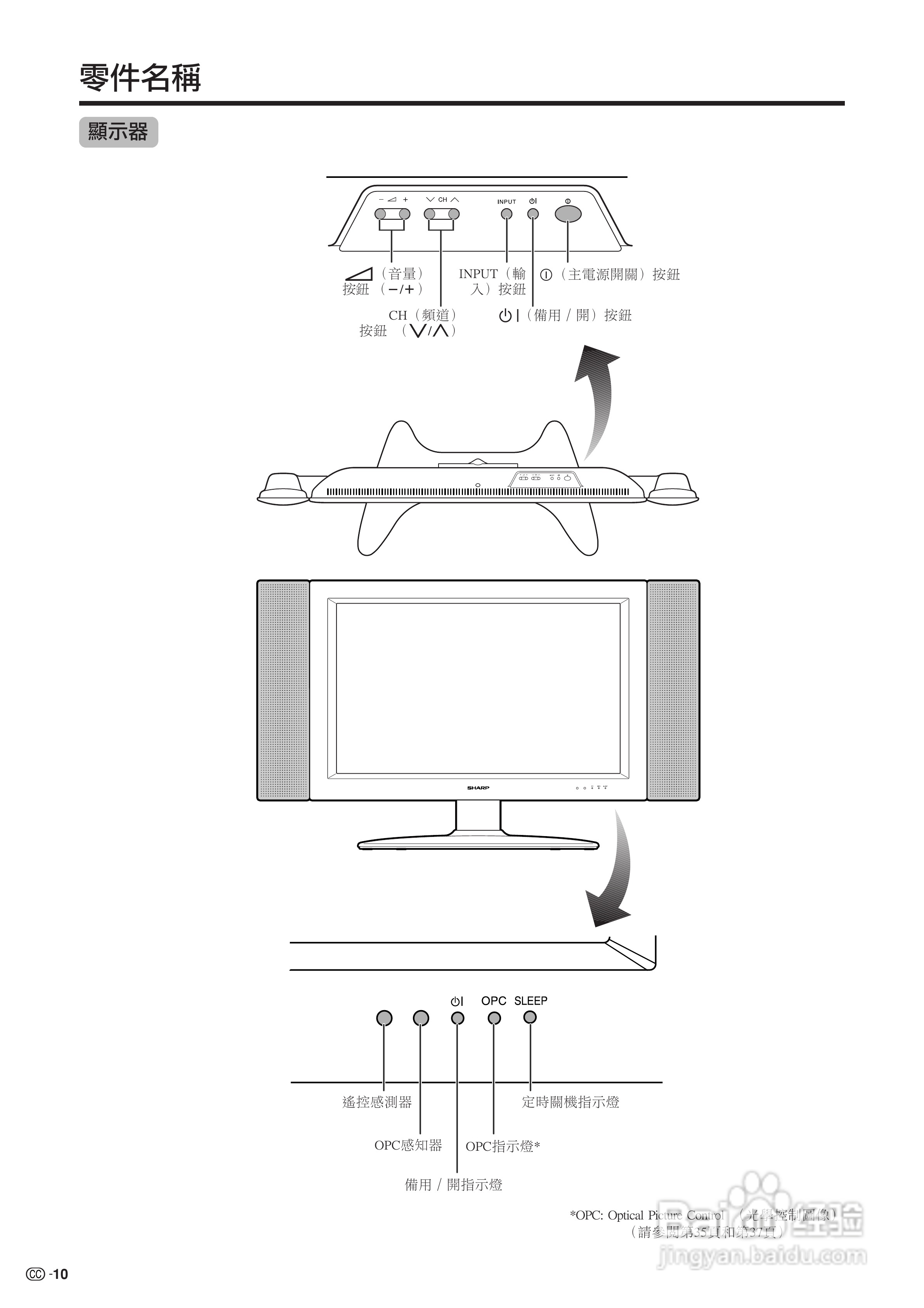声宝LC-30HV4H型液晶电视机说明书:[2]