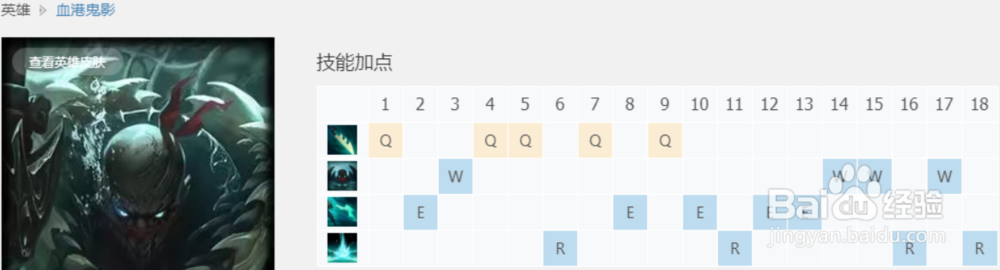 英雄联盟派克的技能怎么加点