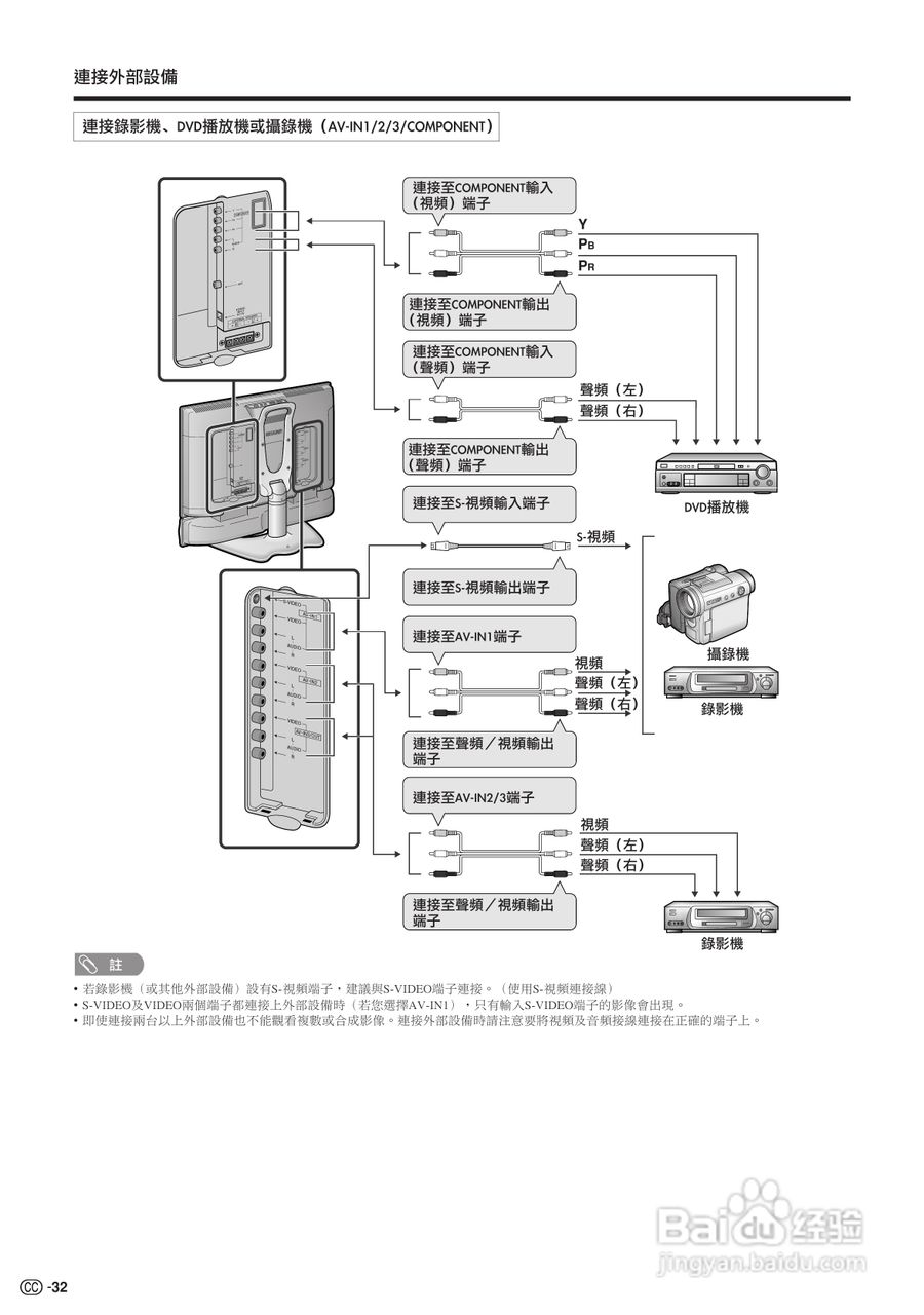 声宝LC-22AA1H型液晶电视机说明书:[4]