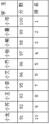 EXCEL怎么向上旋转文字