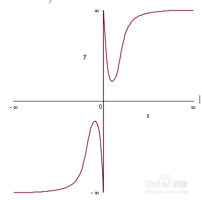 maple绘制无限自变量函数图像攻略