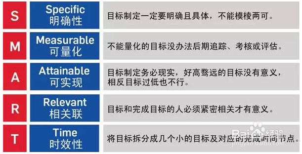 精益生产改善项目管理方法