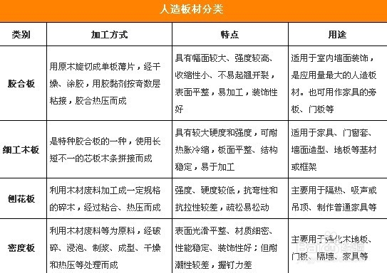 秋季装修正当时 装修木材需谨慎处理