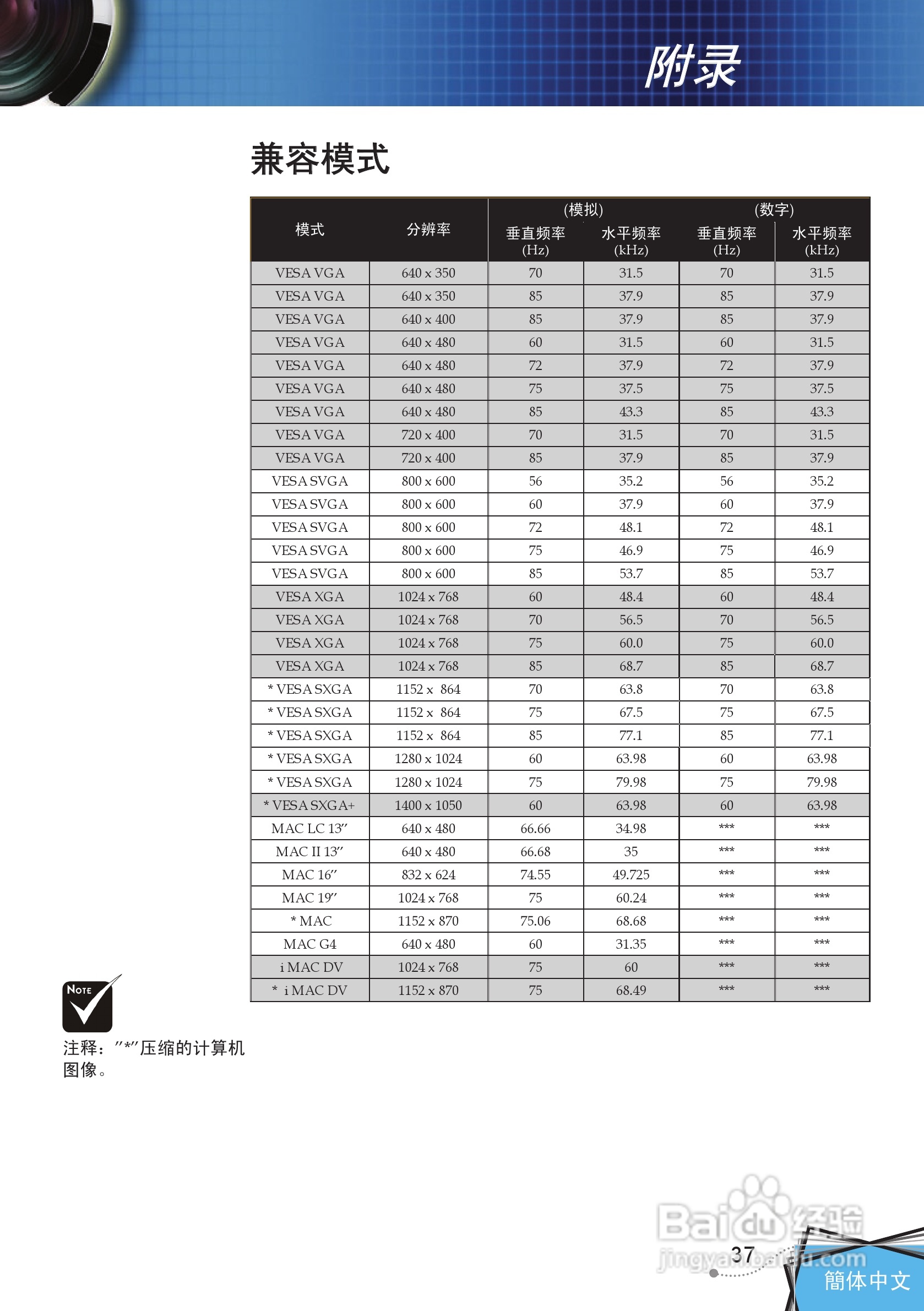 奥图码 DP7249投影机说明书:[4]