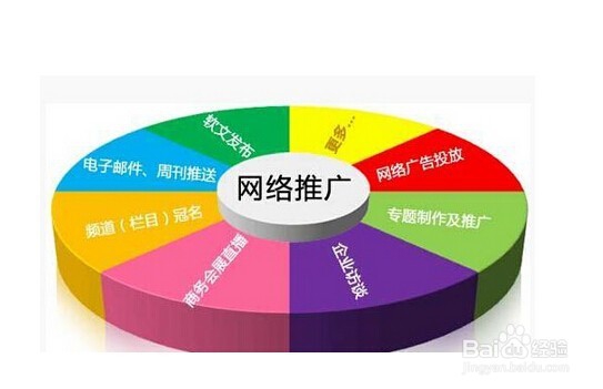 企业网站如何做免费的网络推广