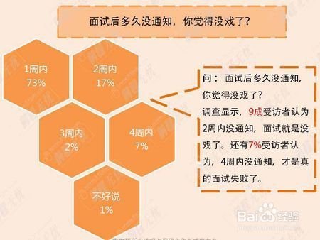 面试大数据,上千人都是这样面试的!