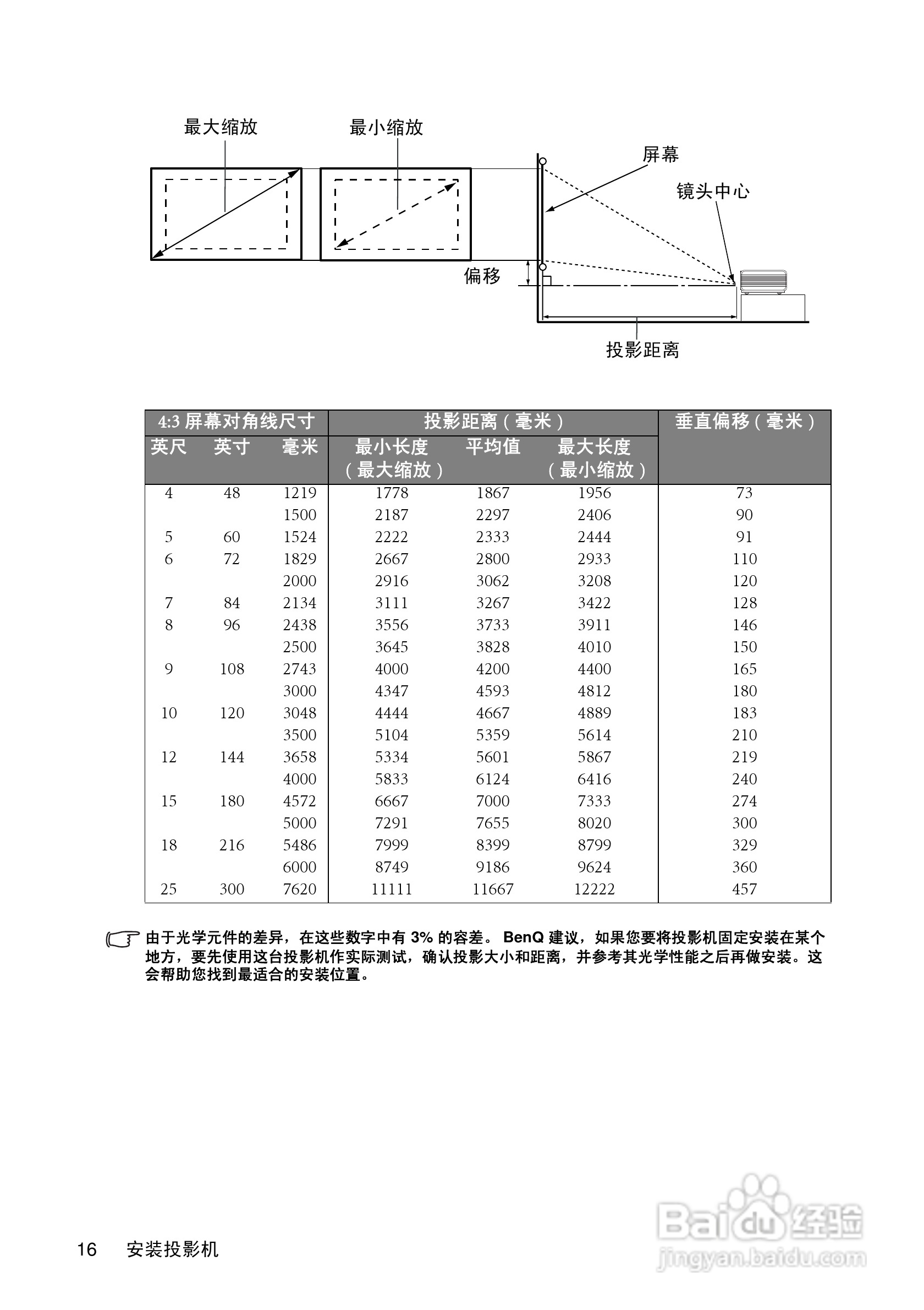 明基MP620c投影仪使用说明书:[2]