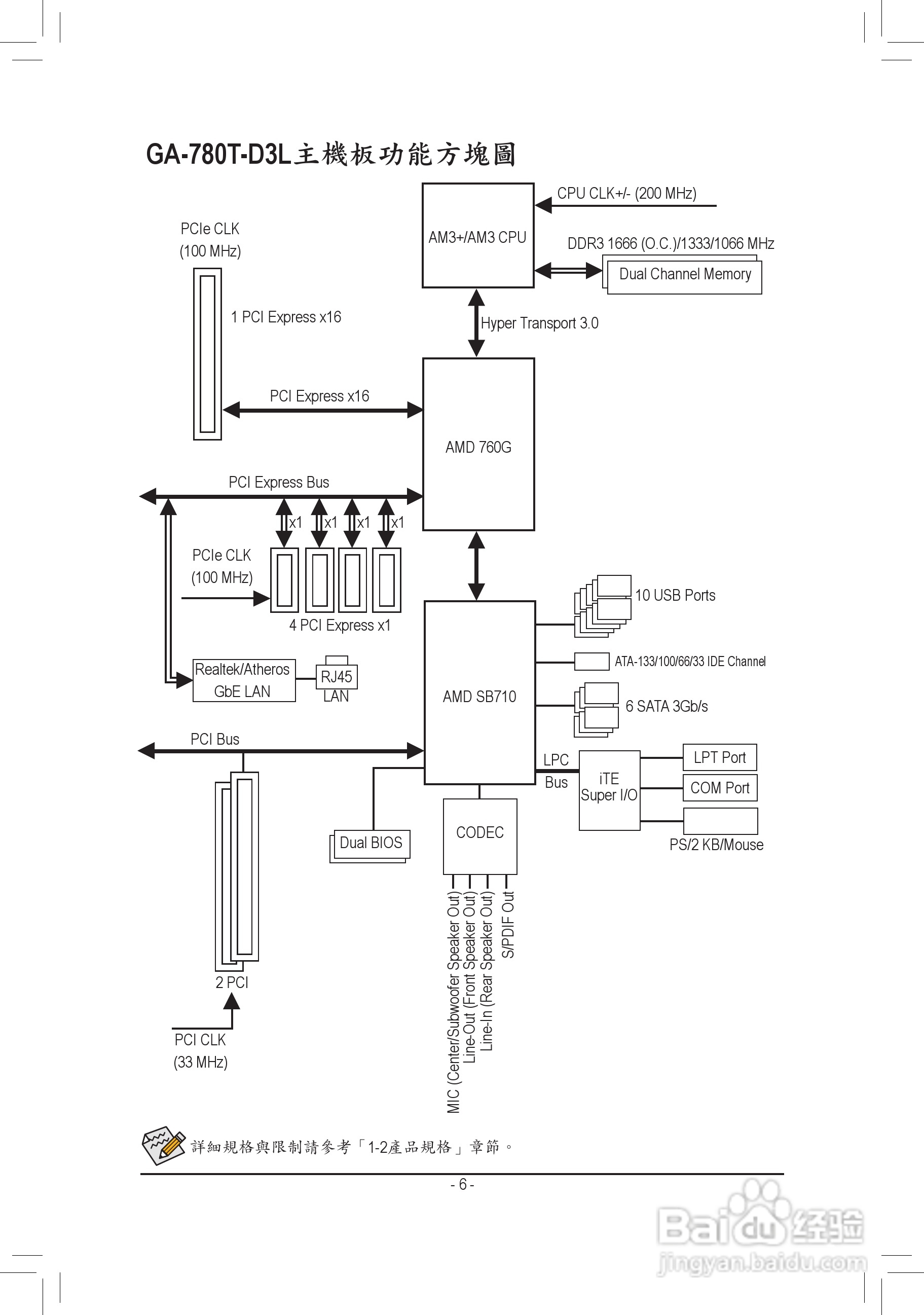 技嘉GA-780T-D3L主板使用手冊:[1]