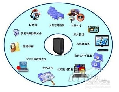 手机存储卡出现各种问题,如何找回数据