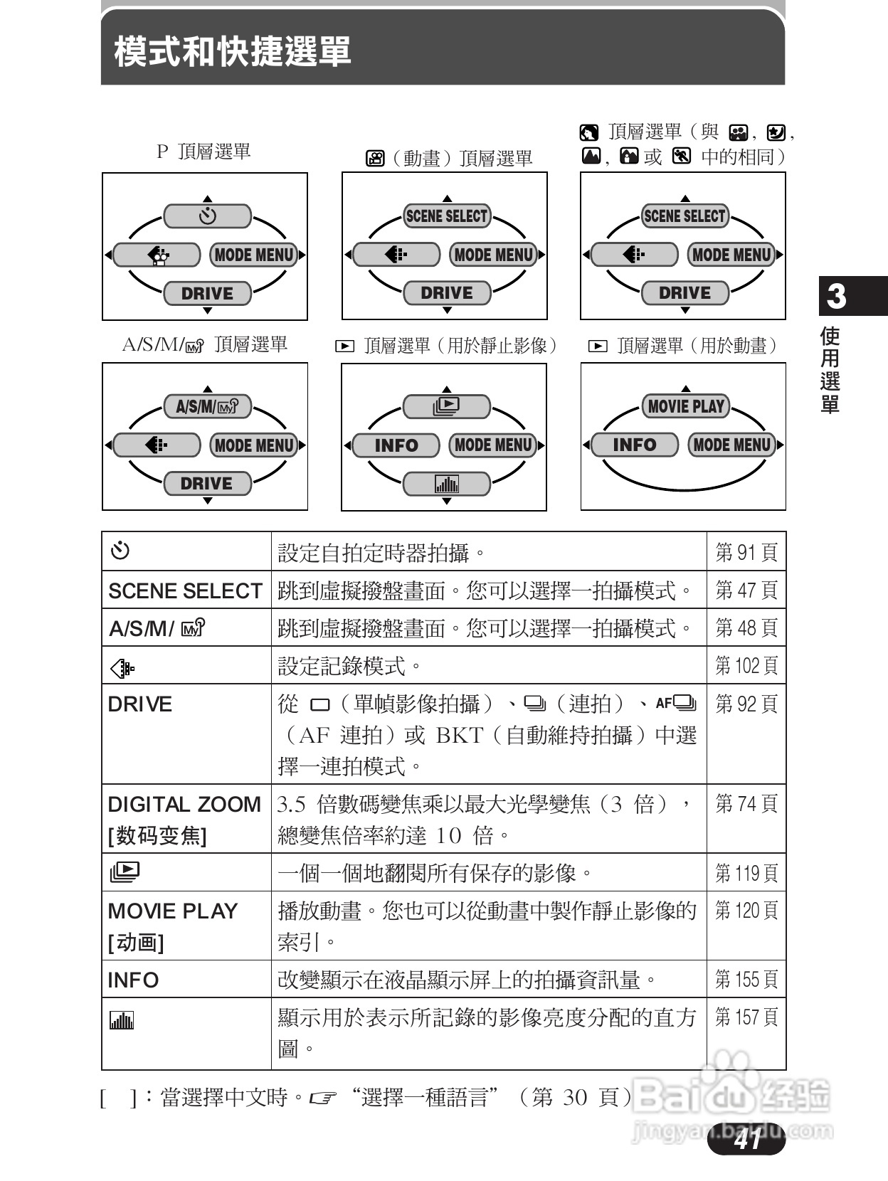 Olympus奥林巴斯C-4000Z数码相机说明书:[5]
