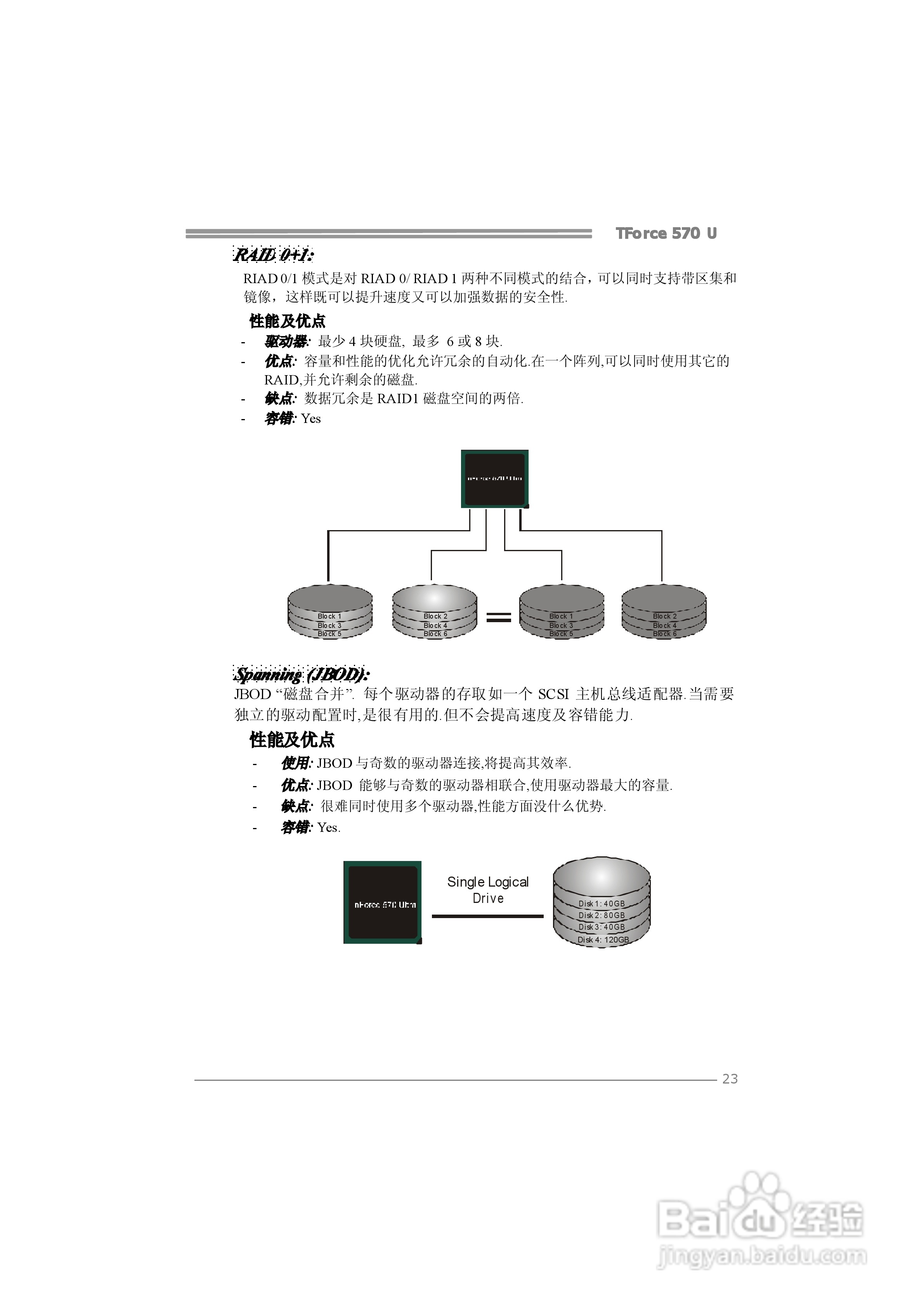 映泰TForce 570 U型主板说明书:[3]