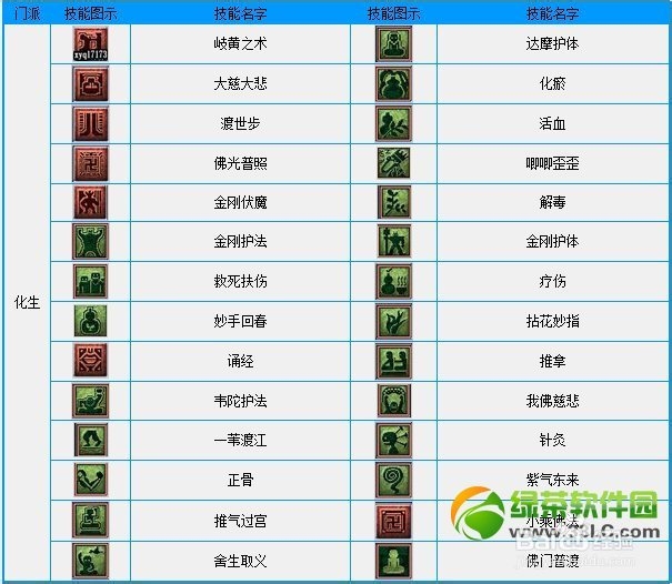 梦幻西游看图说话活动攻略 技能表