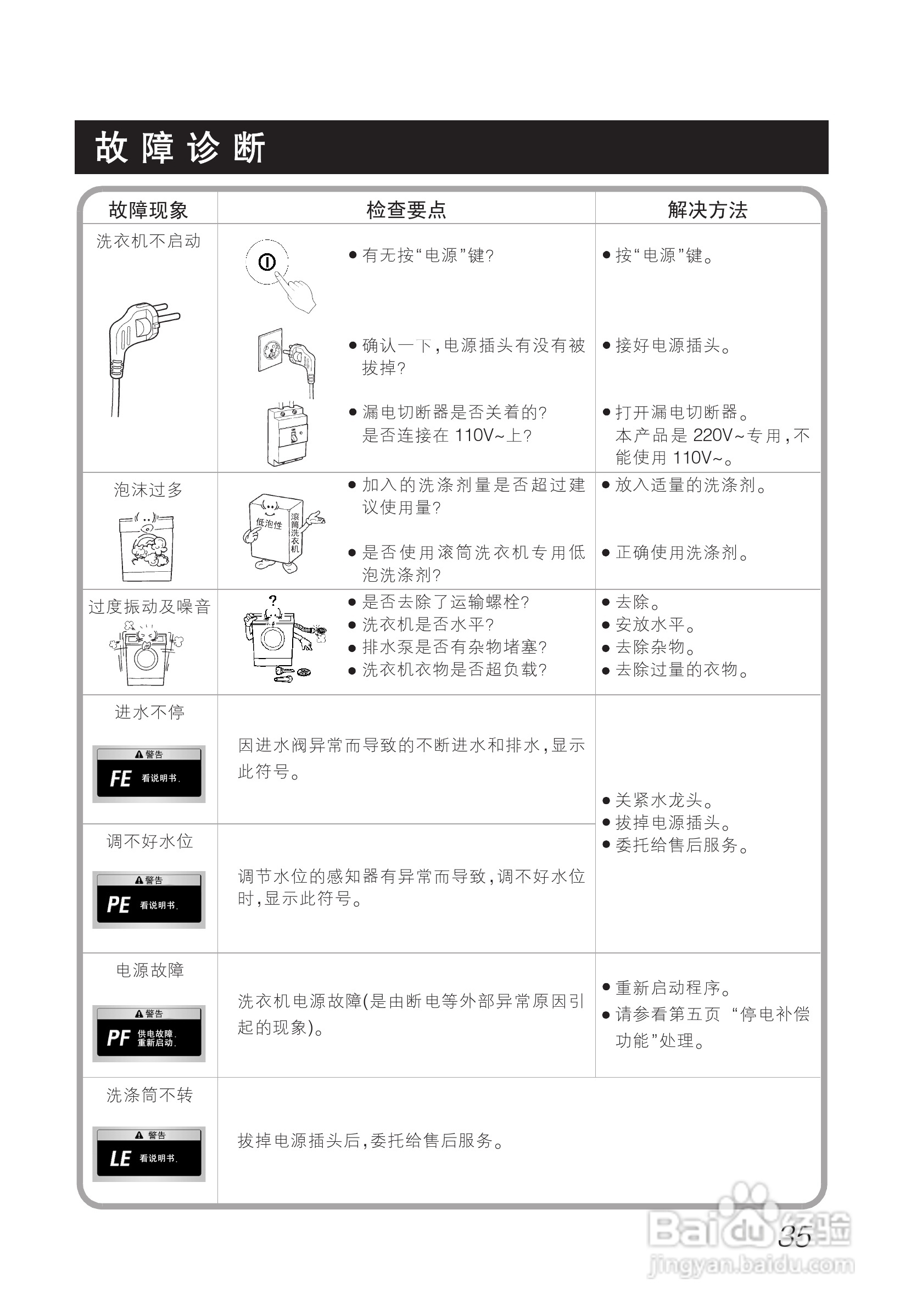 LG WD-A12250DS洗衣机使用说明书:[4]