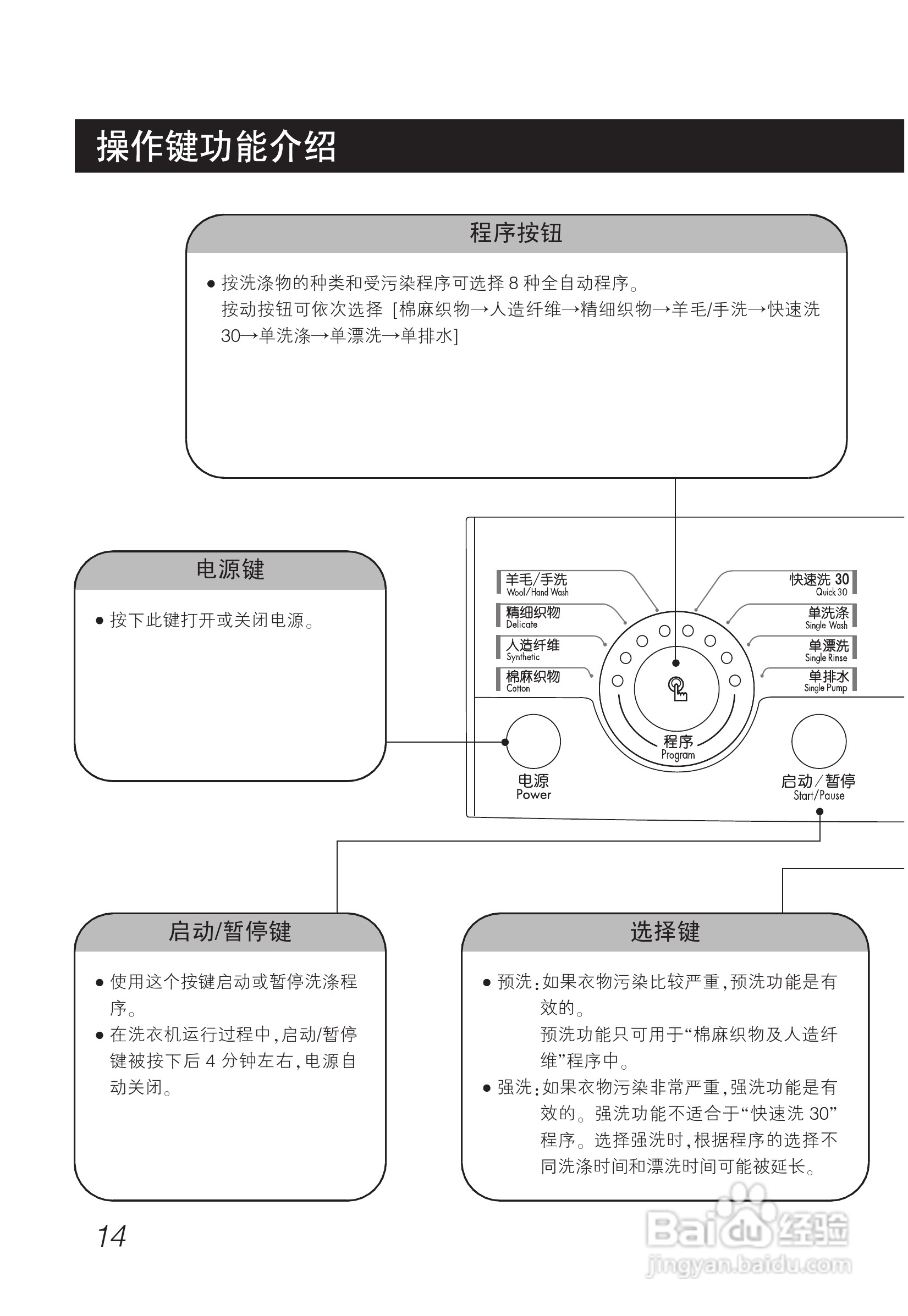 LG WD-S9010洗衣机使用说明书:[2]