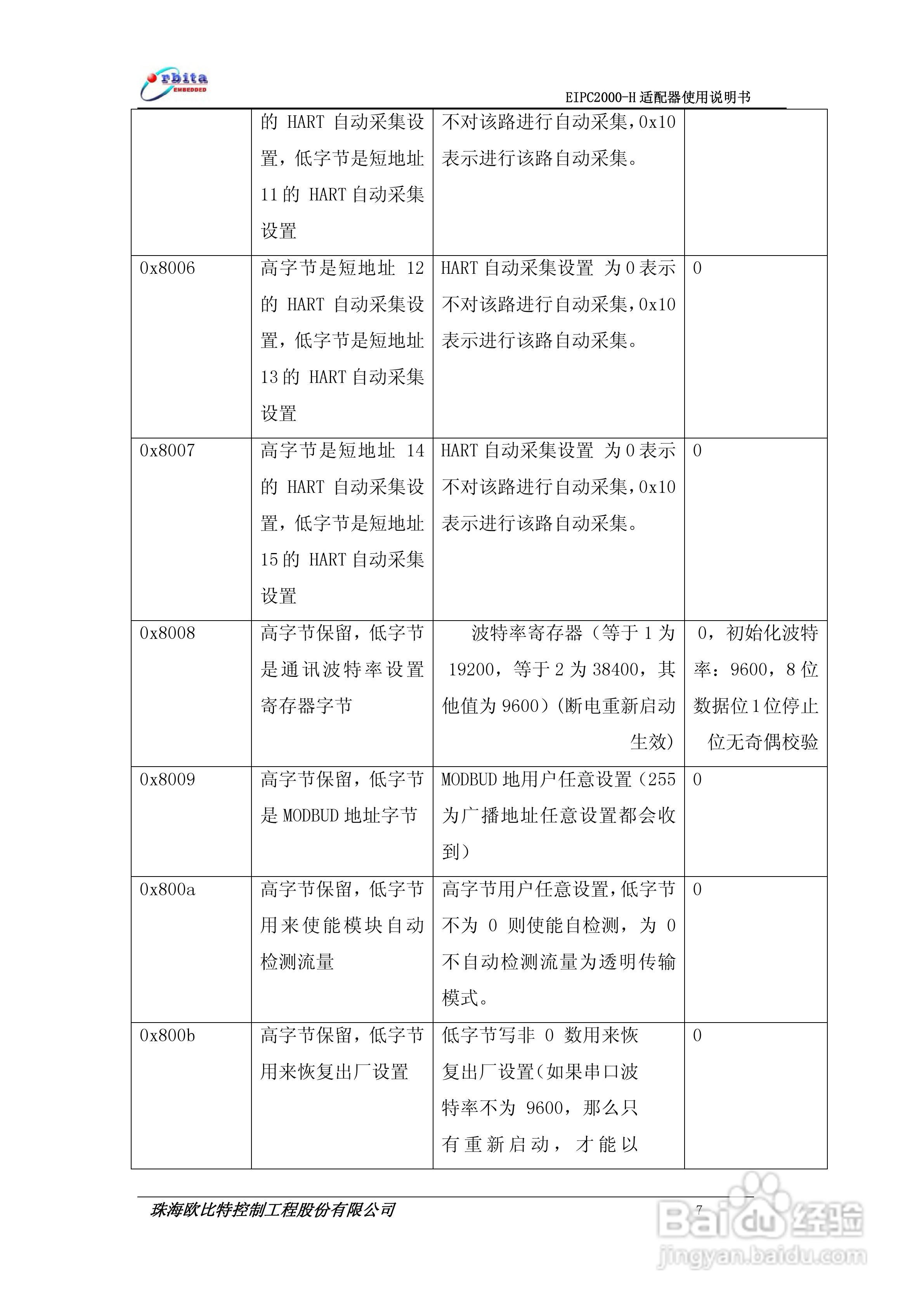 EIPC2000-H适配器使用说明书:[2]