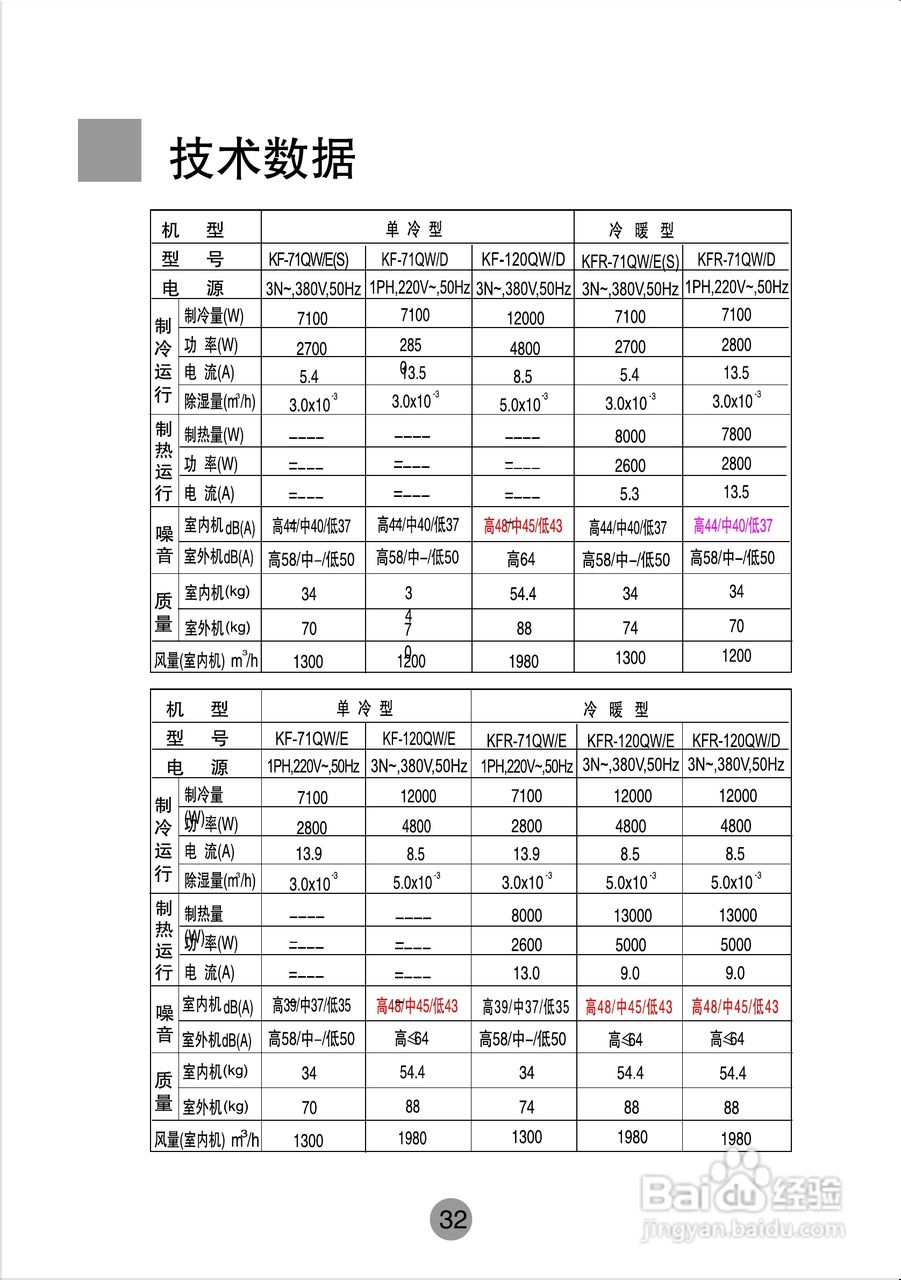 海尔商用空调KF(R)-710W/D使用安装说明书:[4]