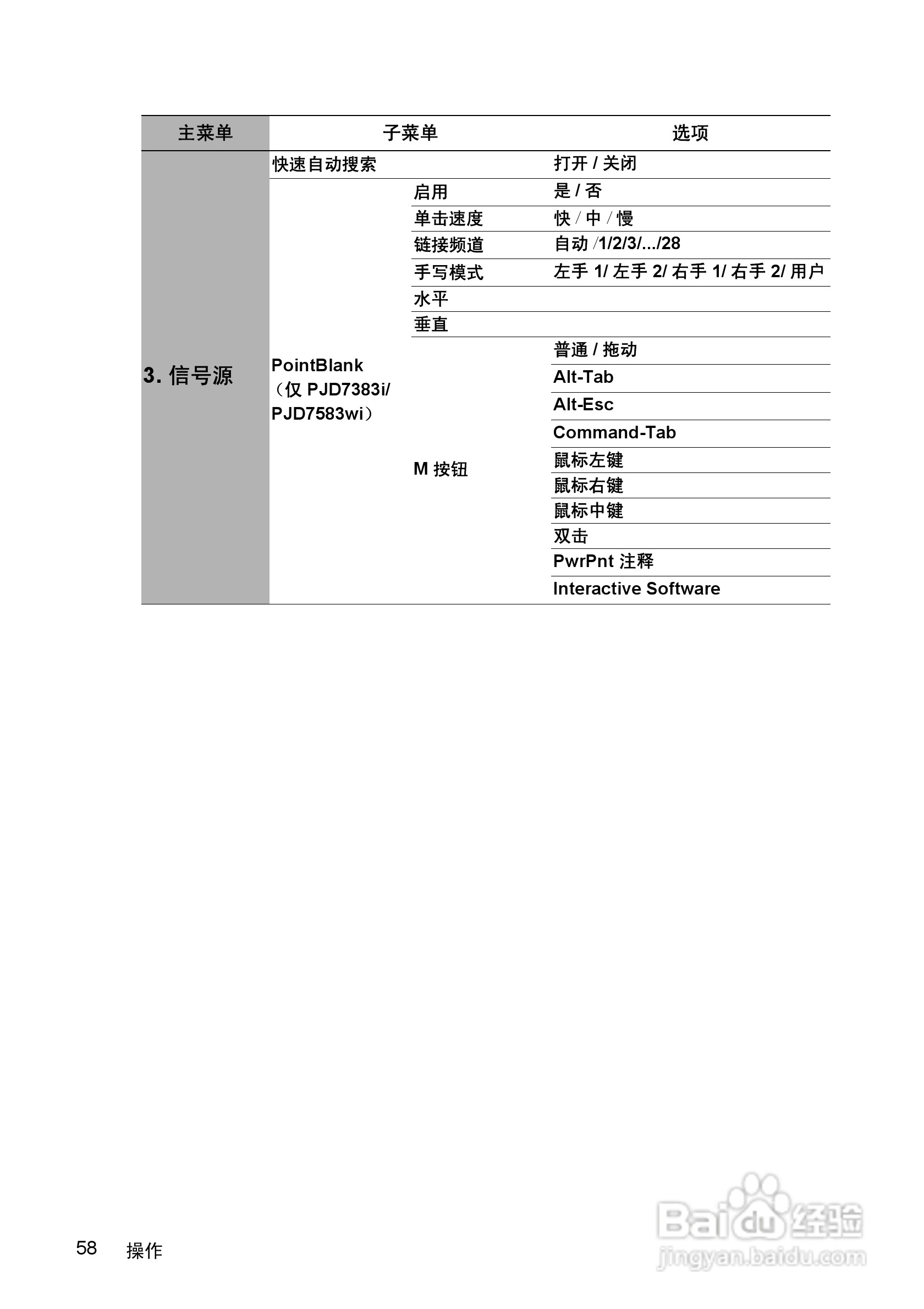 优派PJD7583w投影机使用说明书:[7]