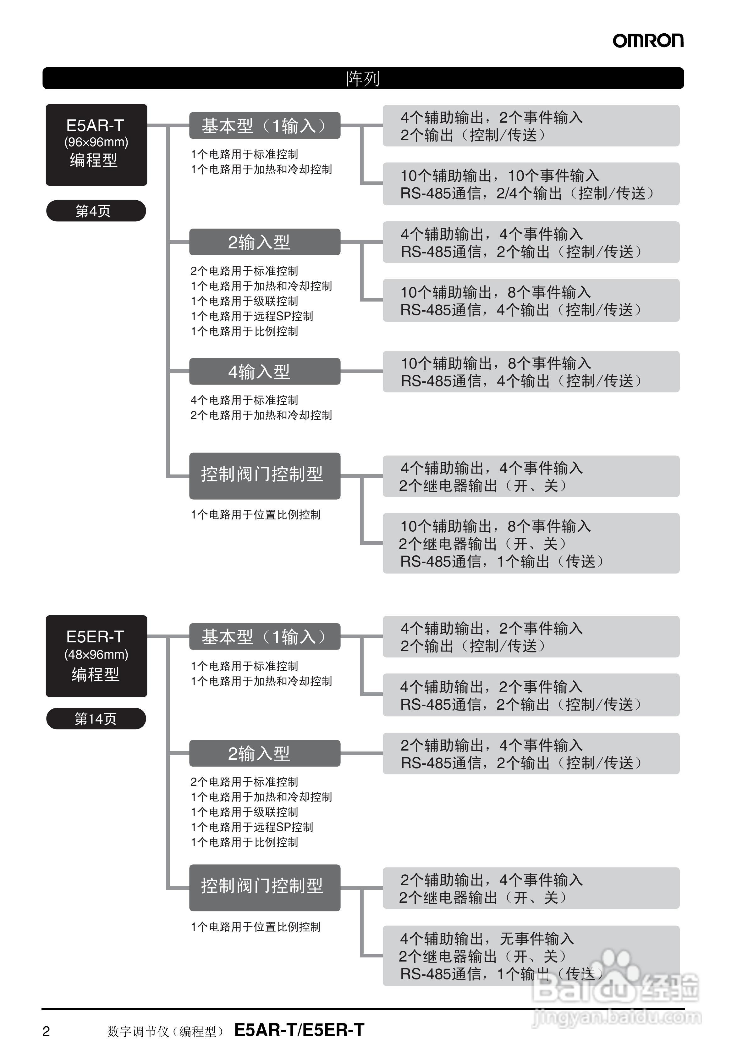 omron E5AR-T/E5ER-T数字调节仪说明书:[1]