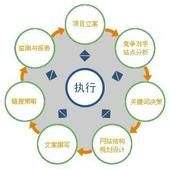 网站的友情链接应该怎么做？