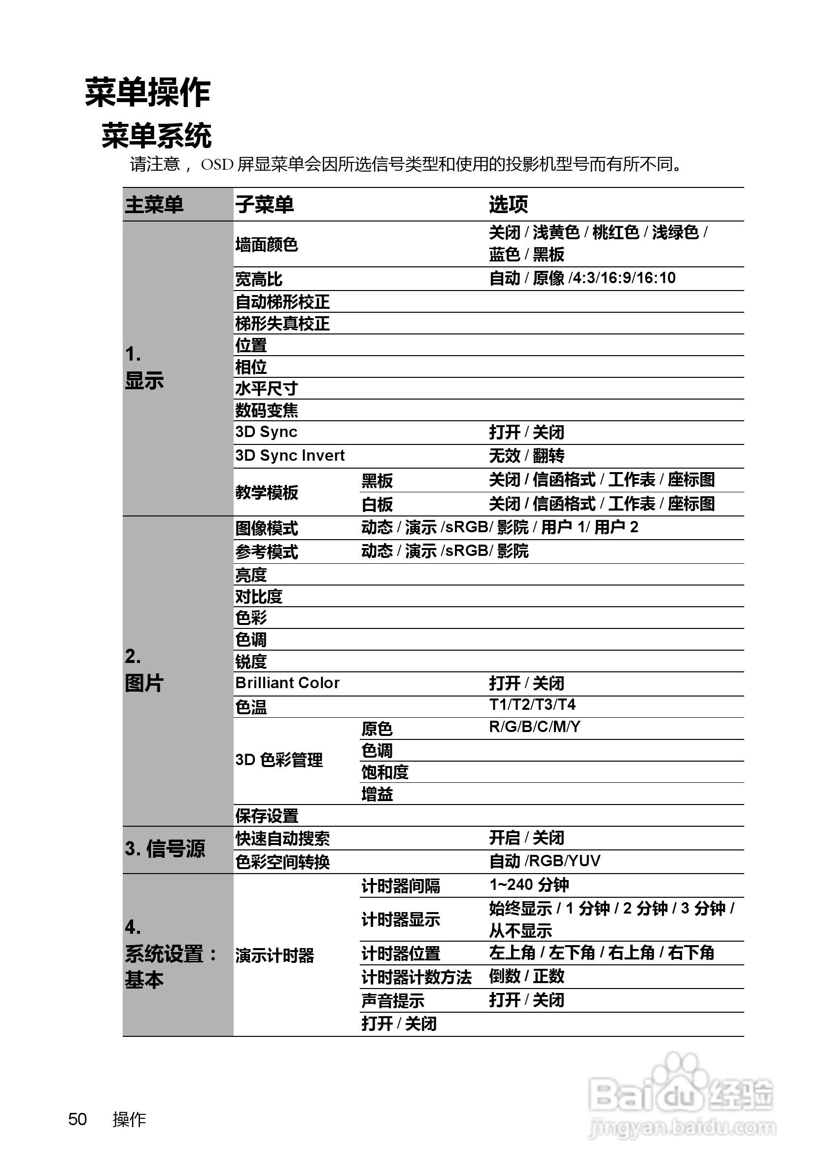 明基MX760投影机使用说明书:[5]