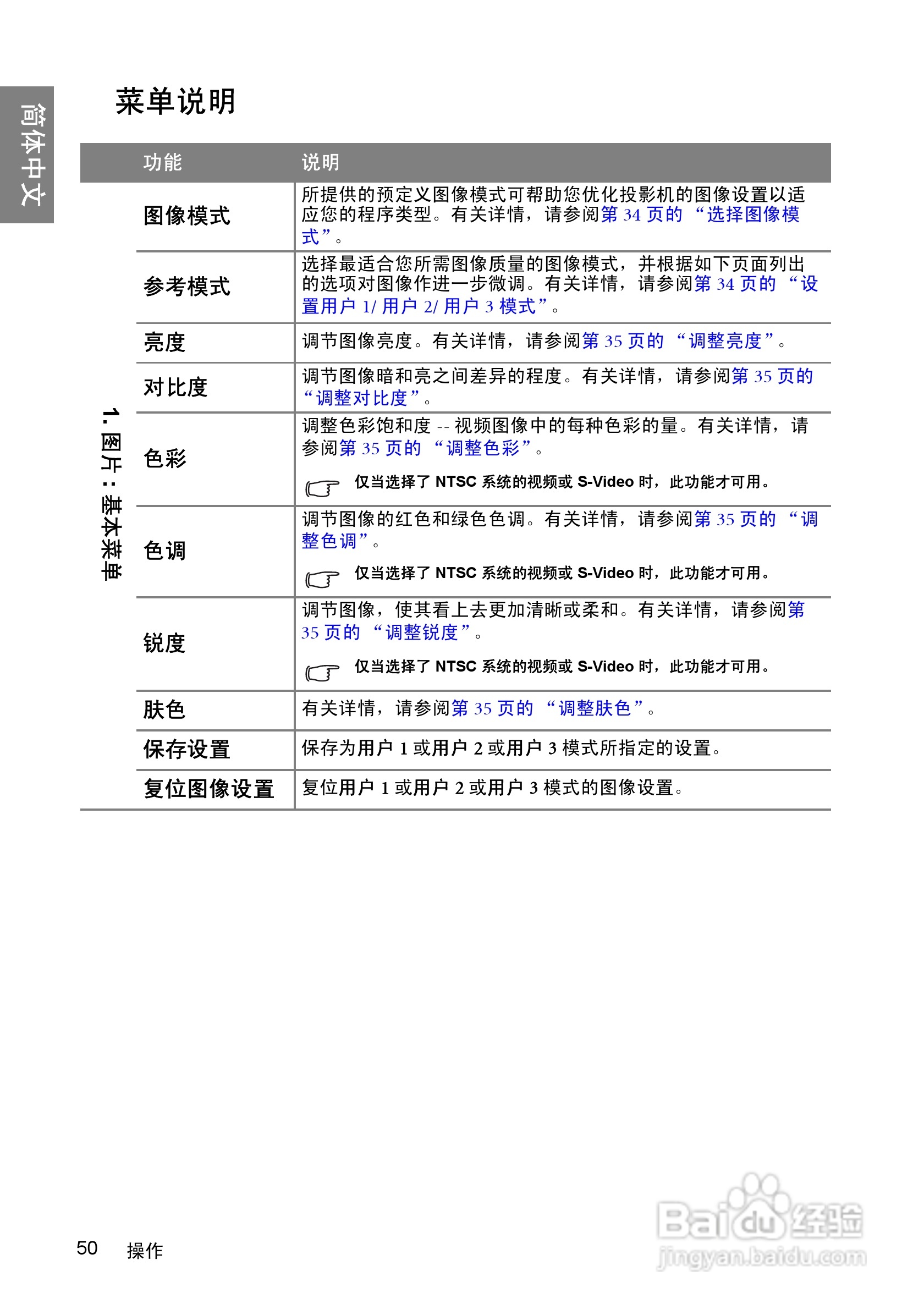 明基SP840投影机使用说明书:[5]