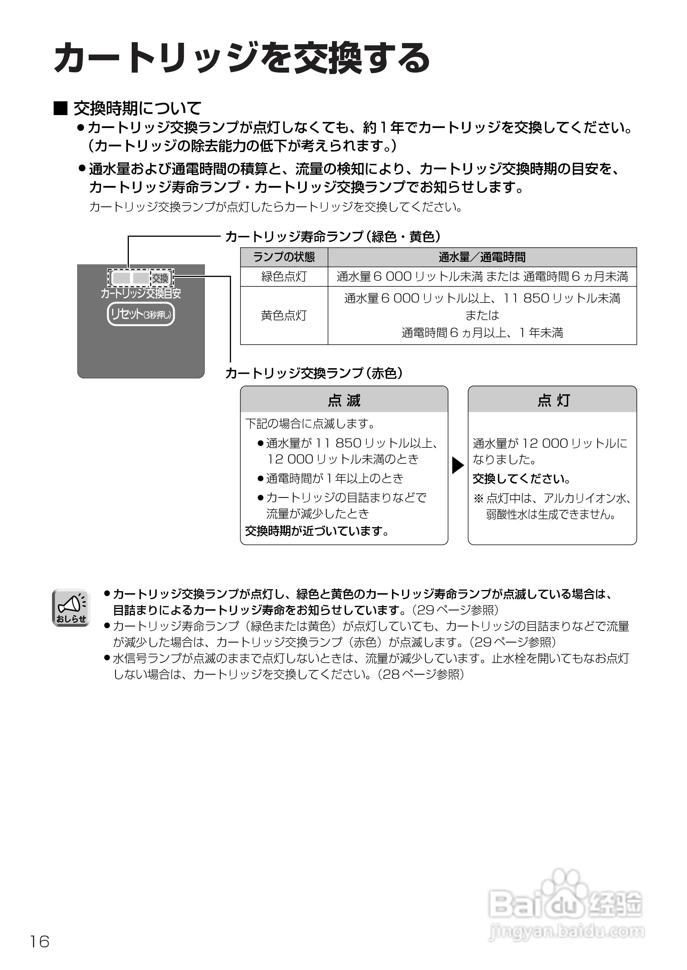 Panasonic TKB6000电解水机使用说明书:[2]