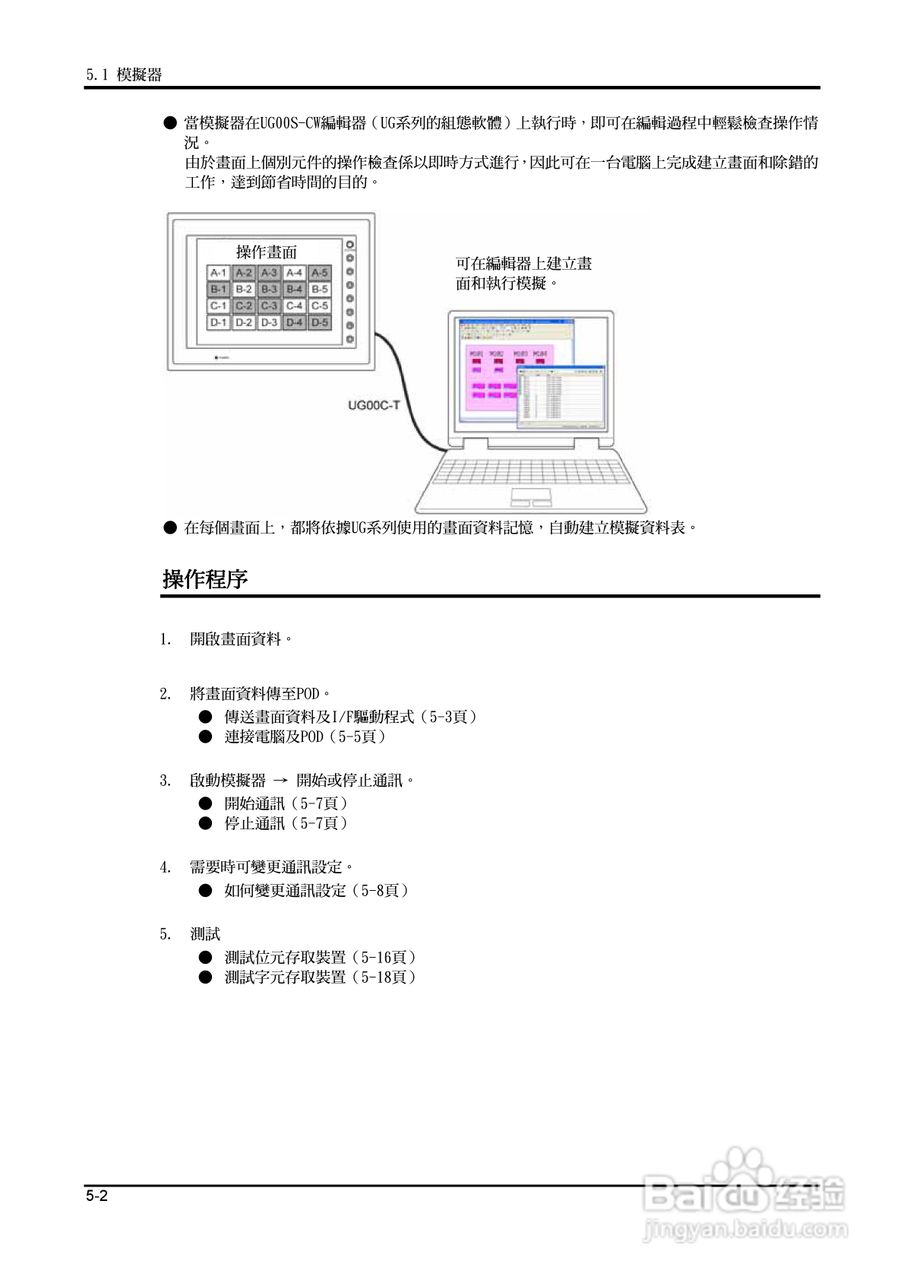 富士 UG 系:[19]
