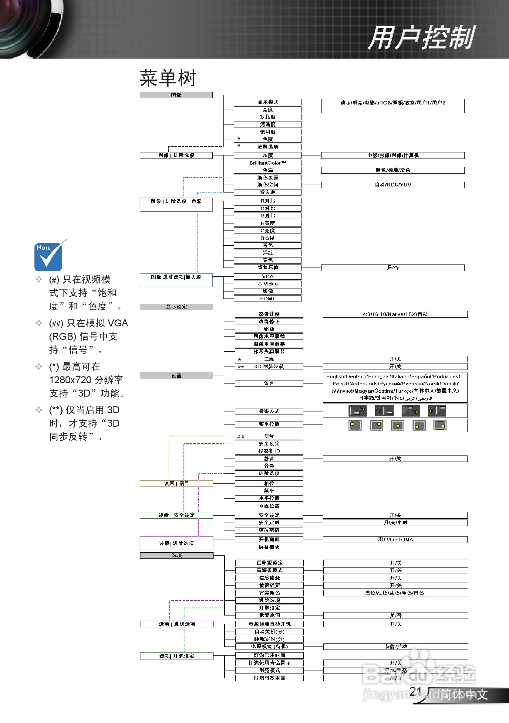 奥图码EW536投影机使用说明书:[3]