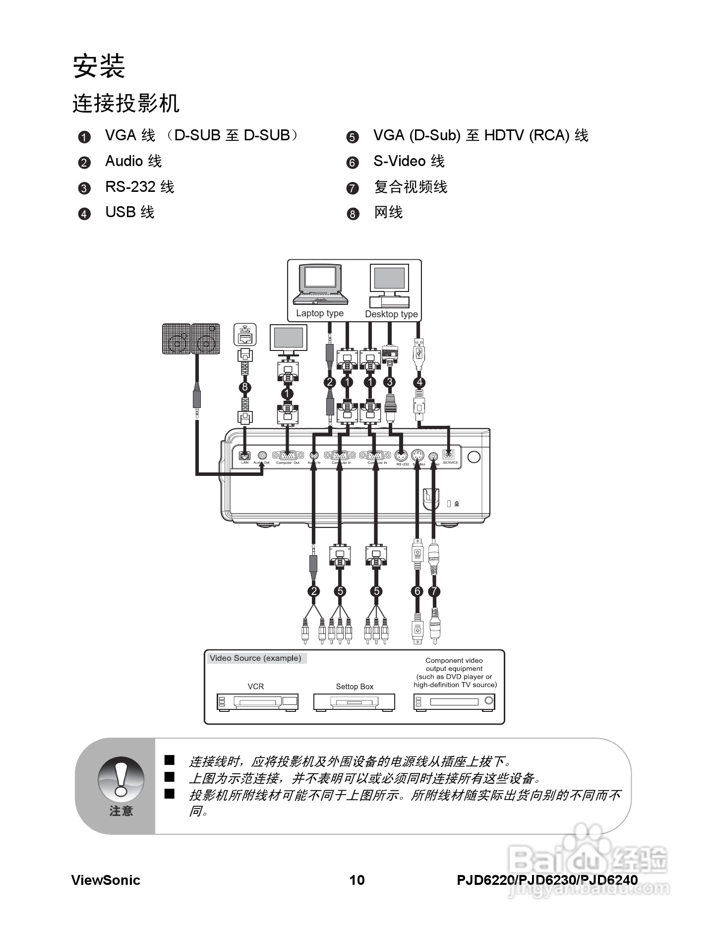 优派PJD6240投影机使用说明书:[2]