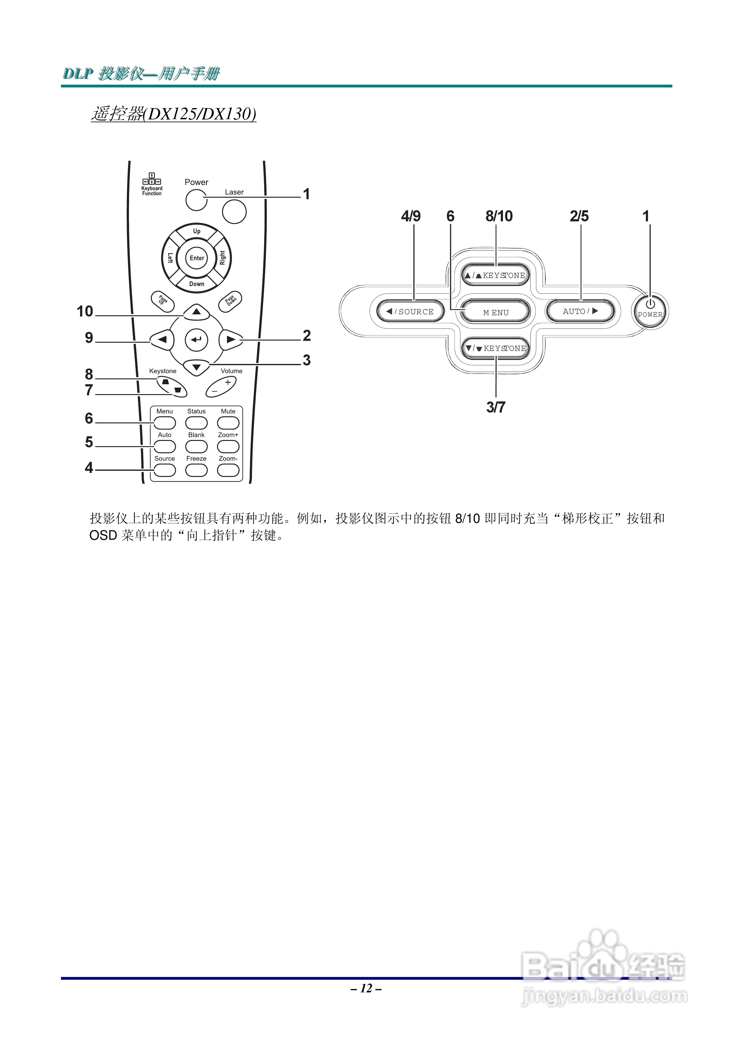 LG AB110-JD投影机说明书:[2]