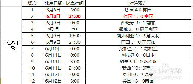 2019年女足世界杯参赛队伍及赛程