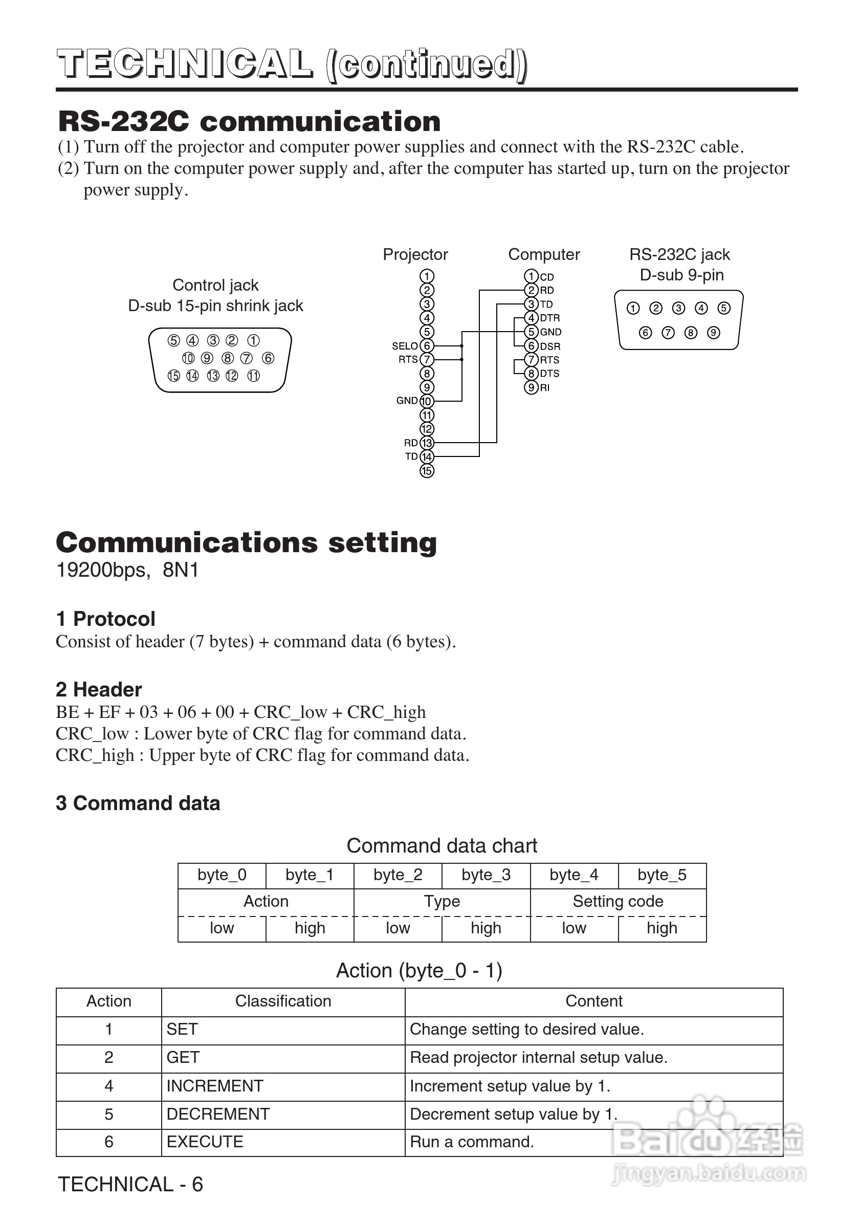 日立 CP-X380W投影机说明书:[4]