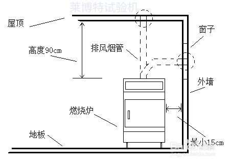 沥青燃烧法含量分析仪(沥青燃烧炉)厂家说明