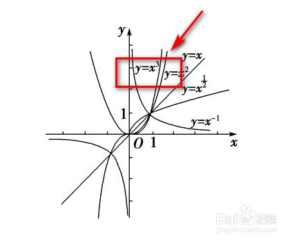 函数怎么学最简单方法