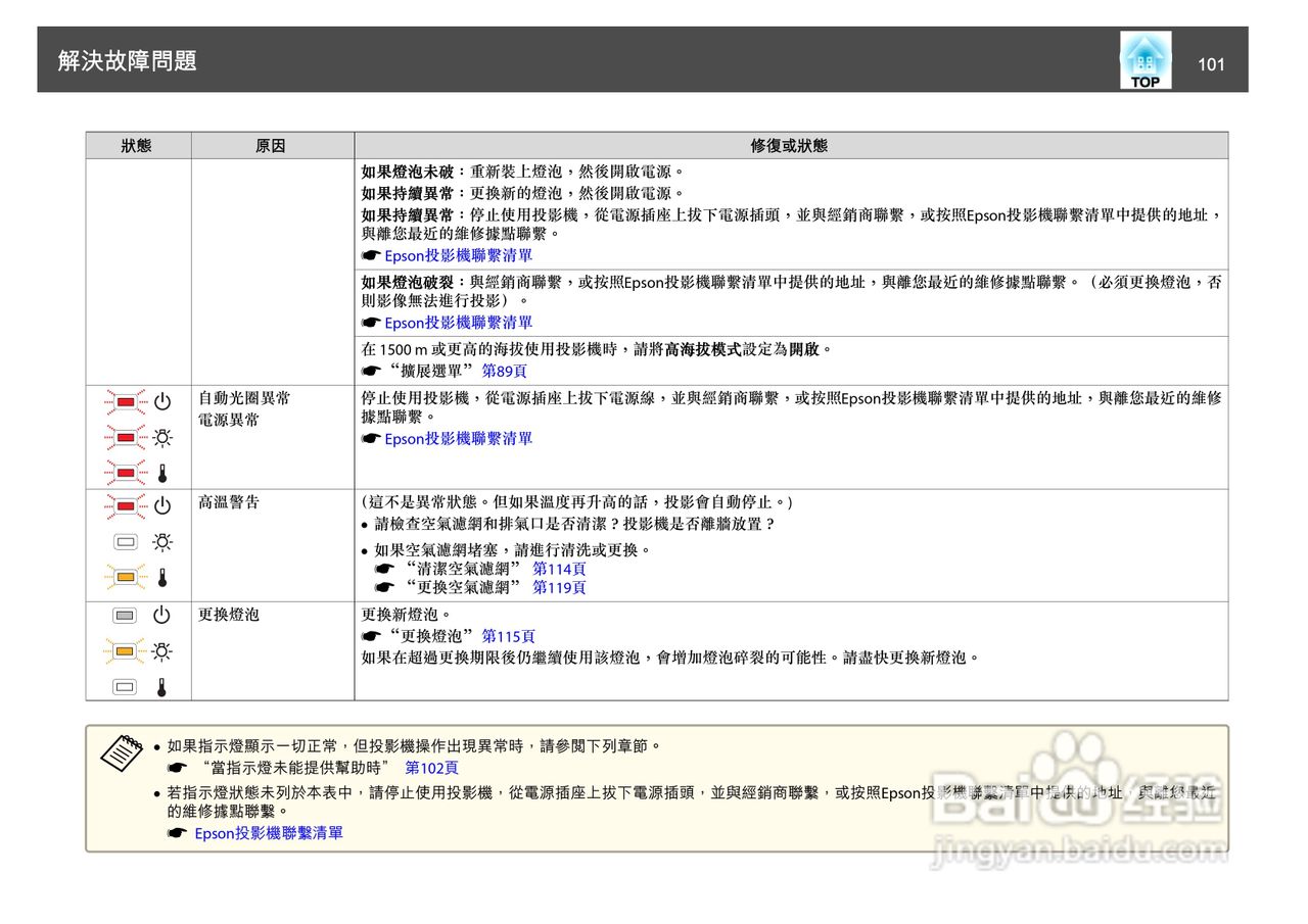 爱普生EB-1930W投影机使用说明书:[11]