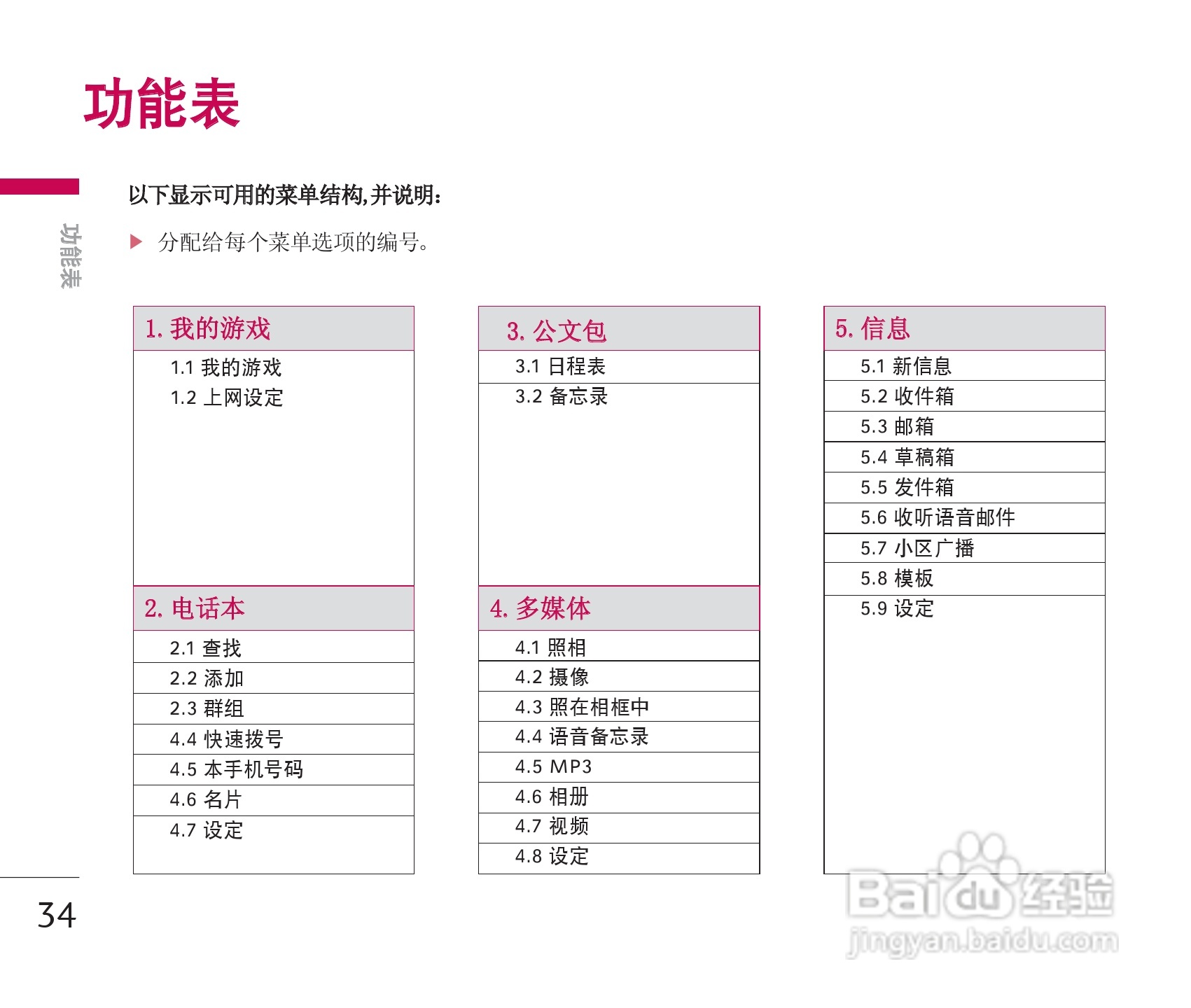 LG KG928手机使用说明书:[4]
