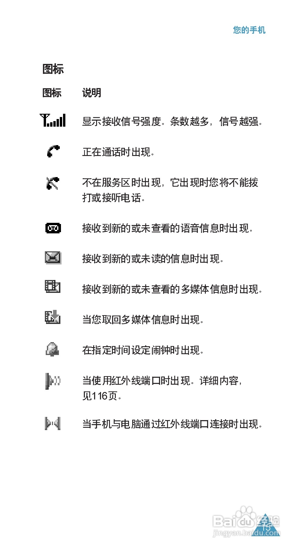 三星SGH-E708手机使用说明书:[2]