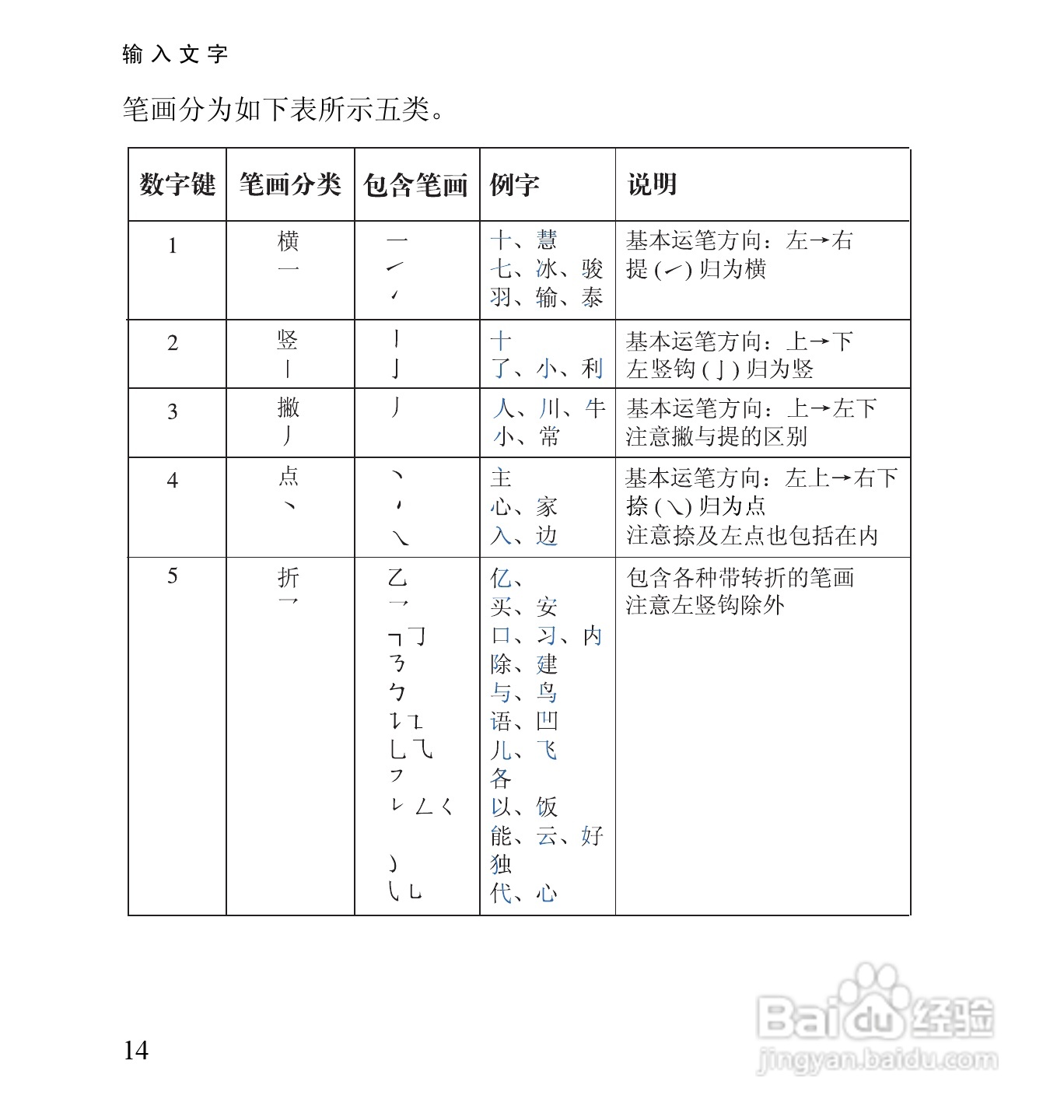 诺基亚2652手机使用说明书:[3]