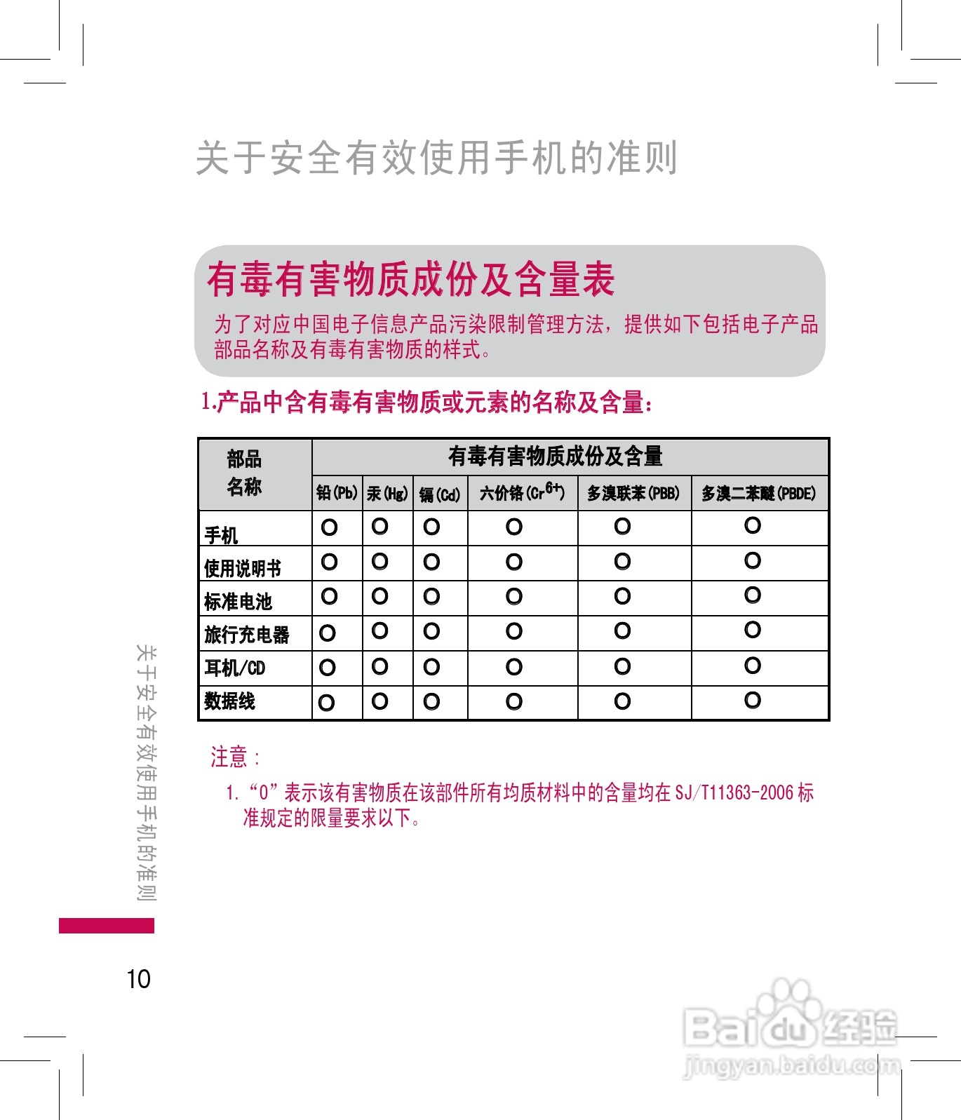 LG KF240手机使用说明书:[2]