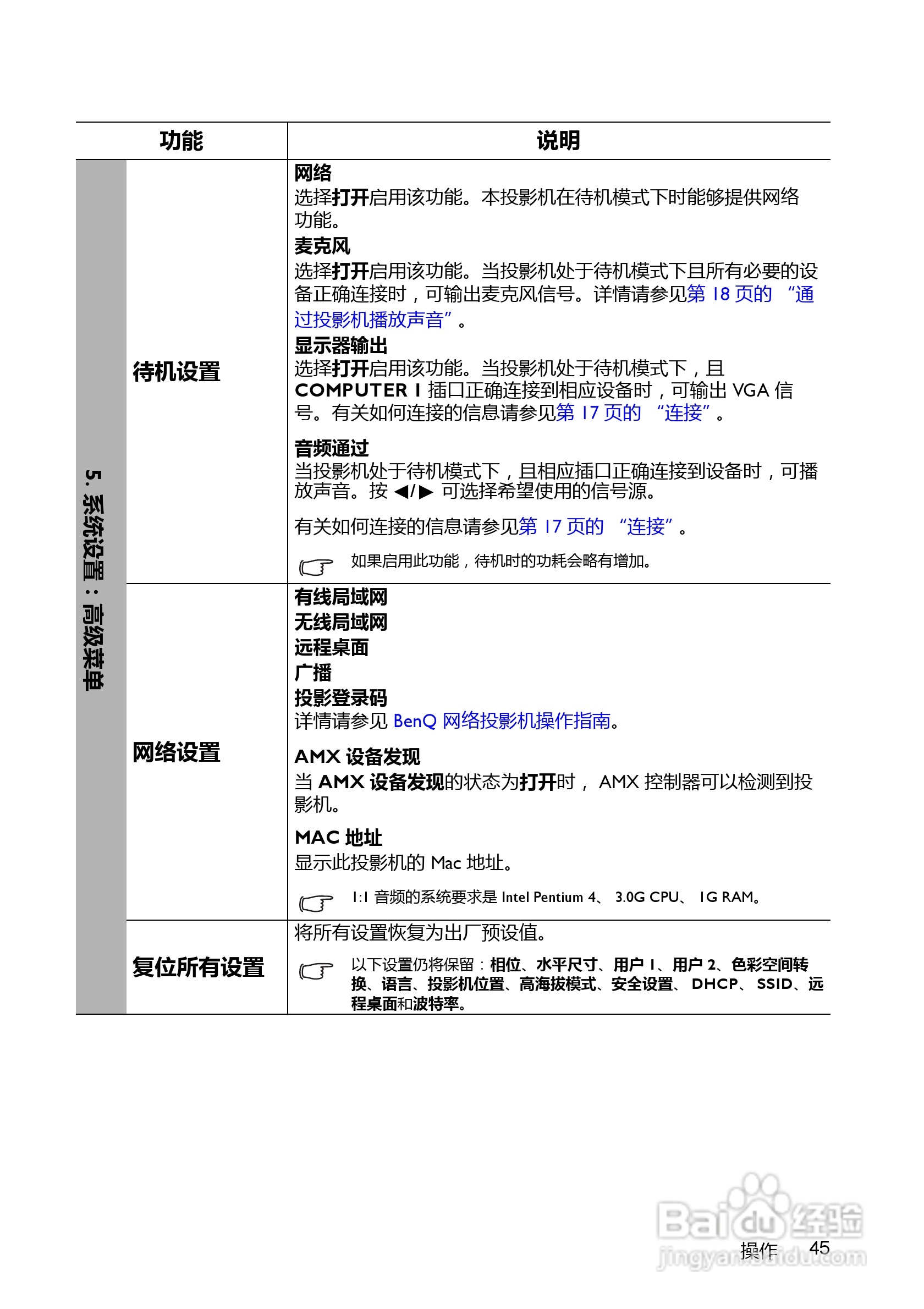 明基LX60ST投影机使用说明书:[5]