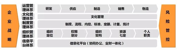 五步打造全面预算管理体系！