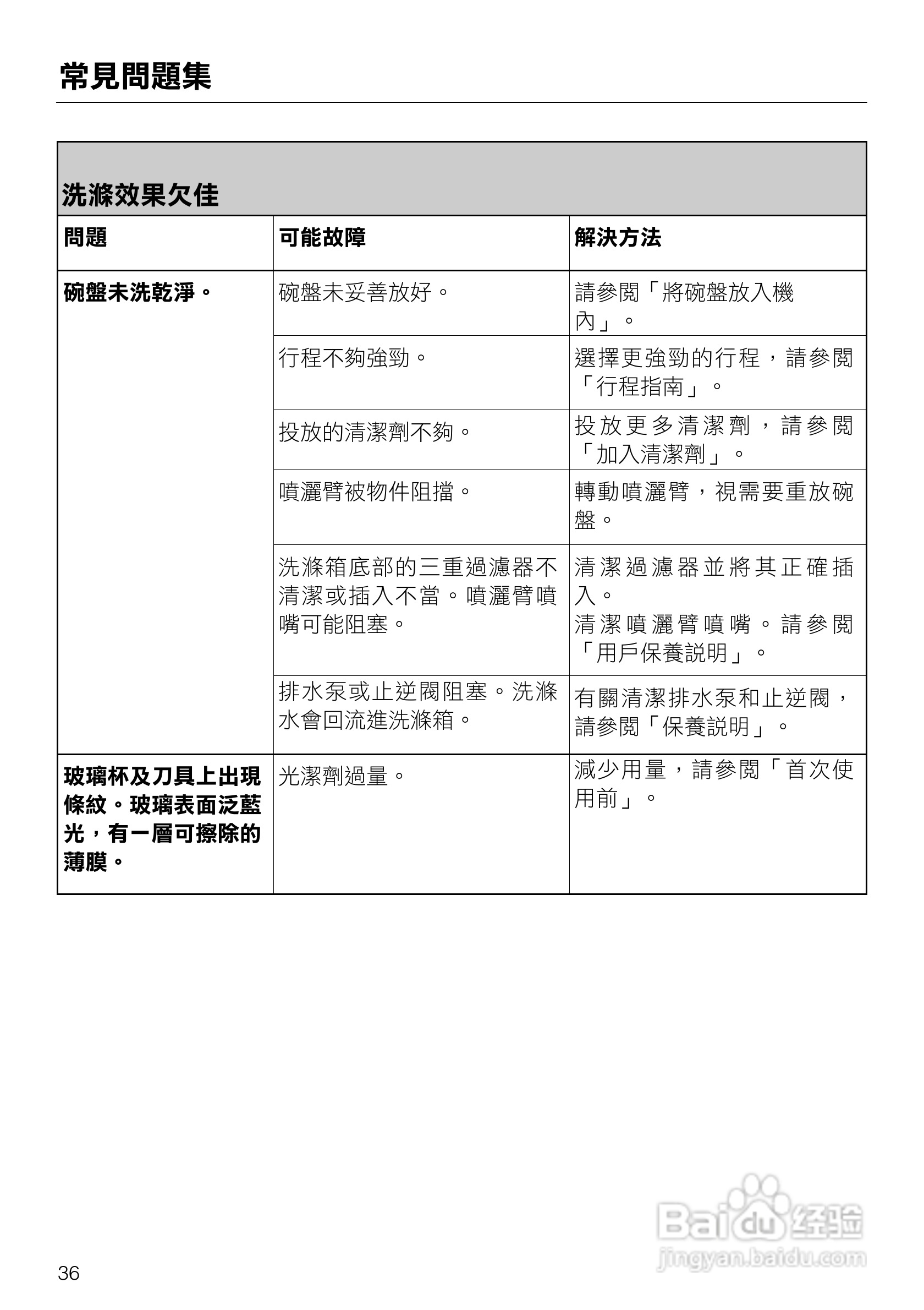 美诺Miele洗碗机G1143使用说明书:[4]