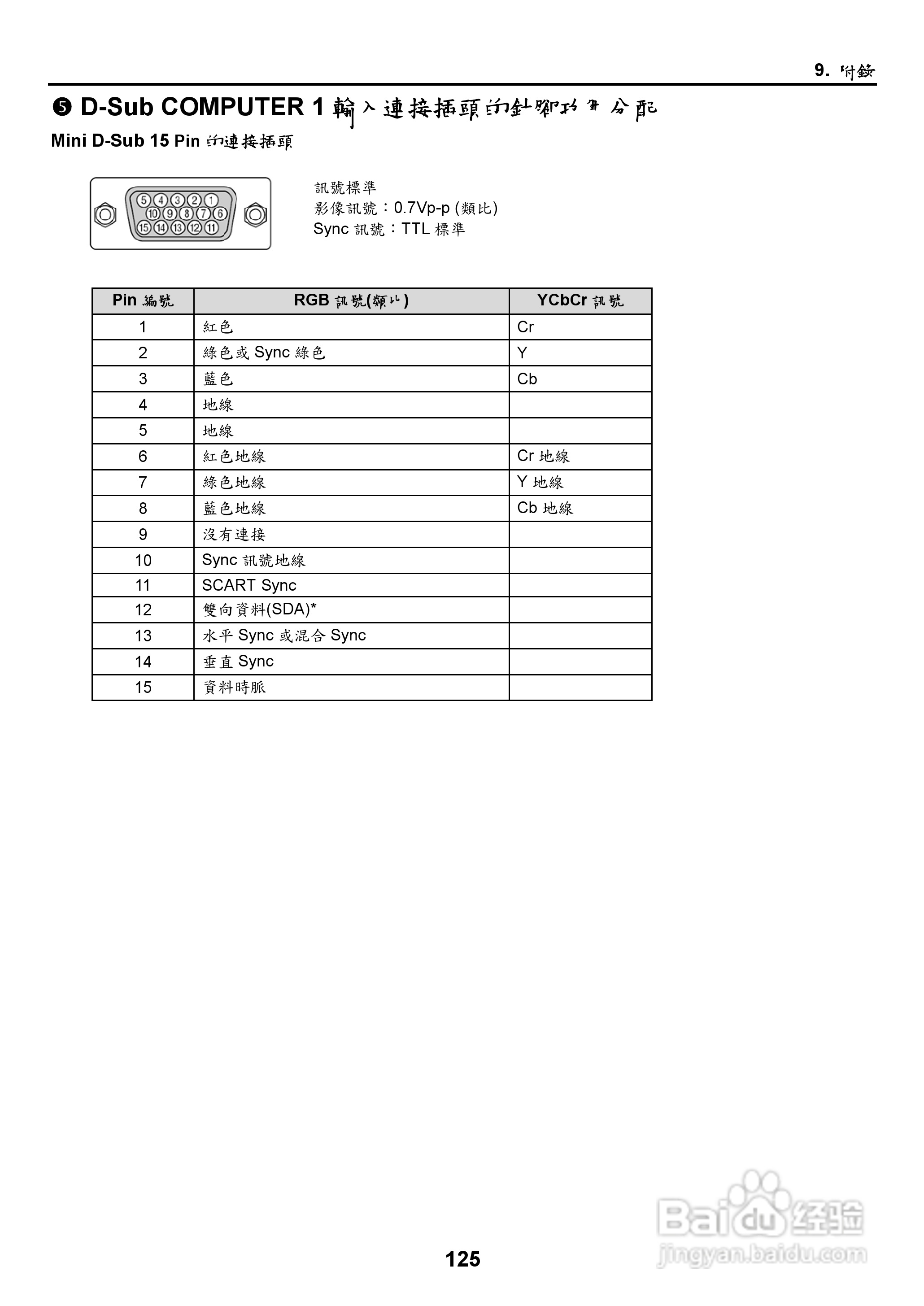 NEC NP2000/NP1000投影机使用手册:[14]