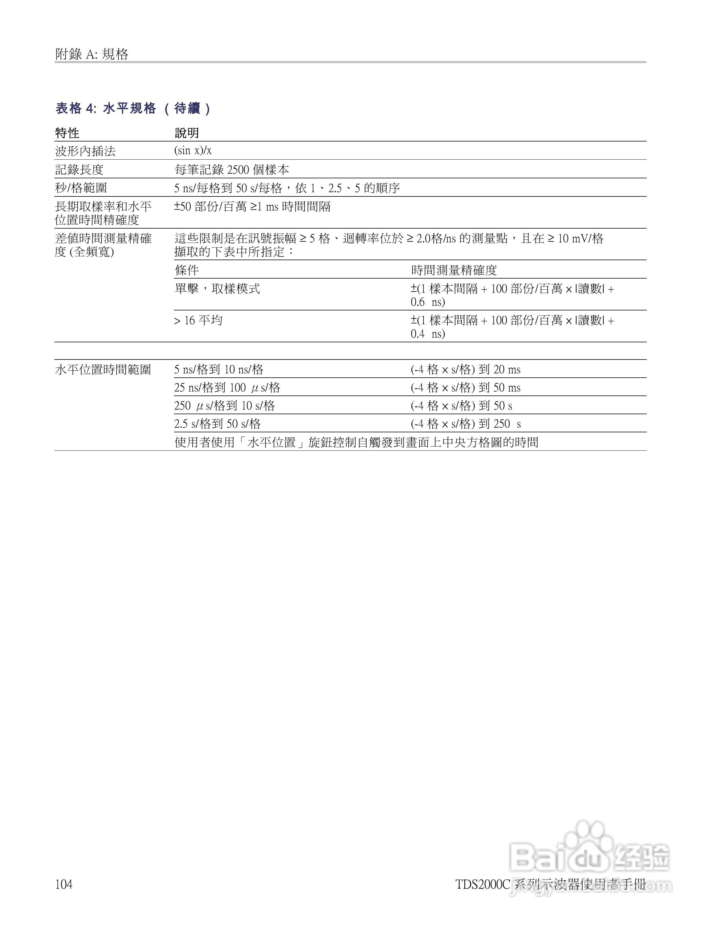 Tektronix TDS2000C系列数位储存示波器说明书:[13]