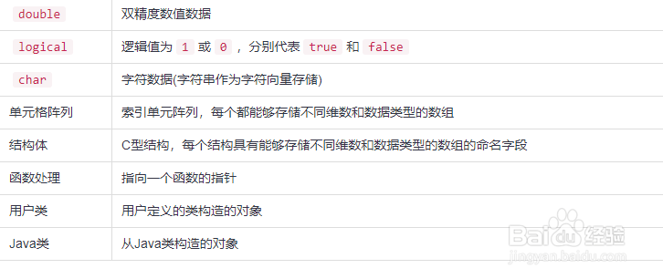 matlab入门教程