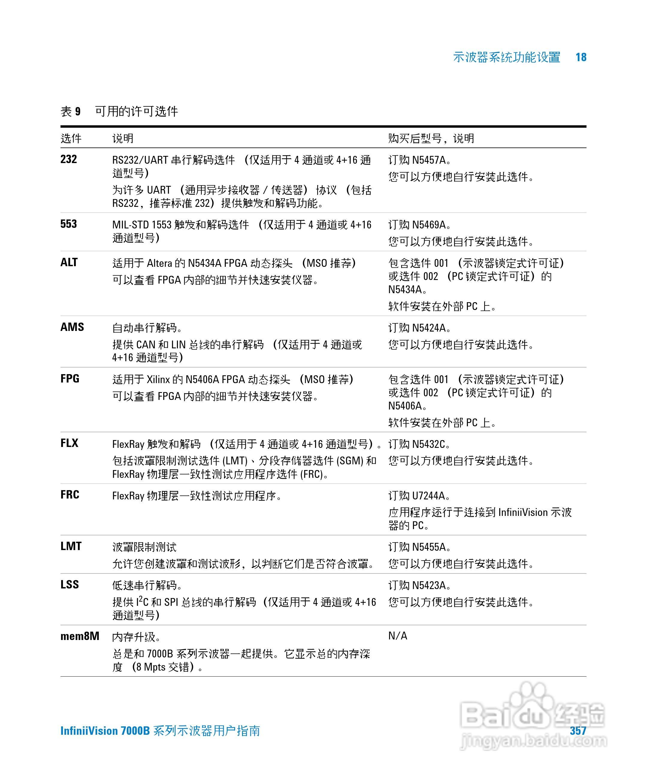 安捷伦DSO7104B数字示波器用户手册:[36]