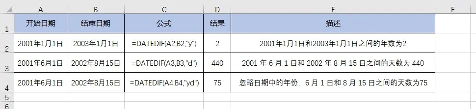 Excel中11个常用的日期和时间函数。