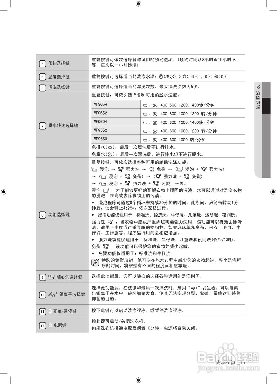 三星WF9550SQA洗衣机使用书:[2]