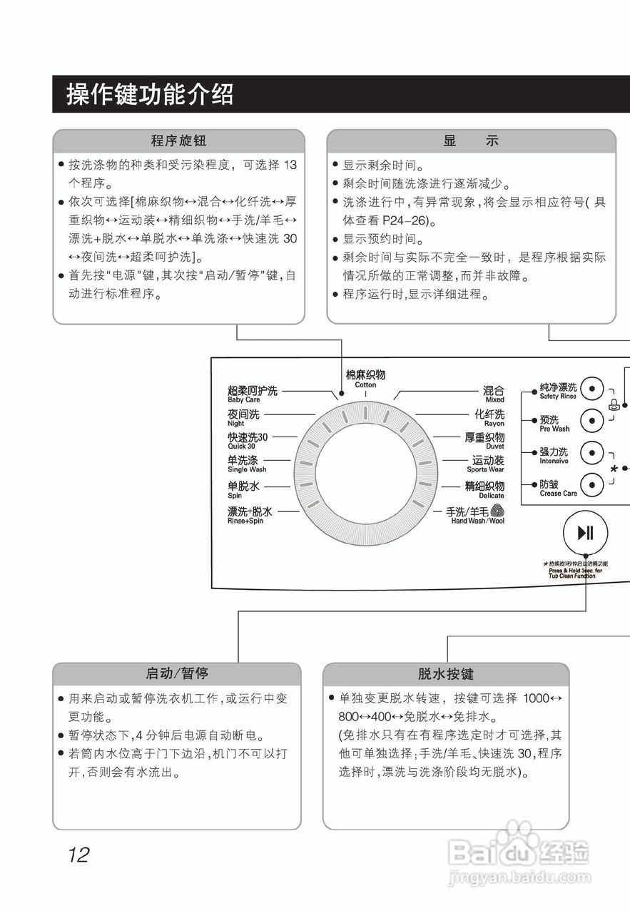 LG WD-N10270DJ洗衣机使用说明书:[2]