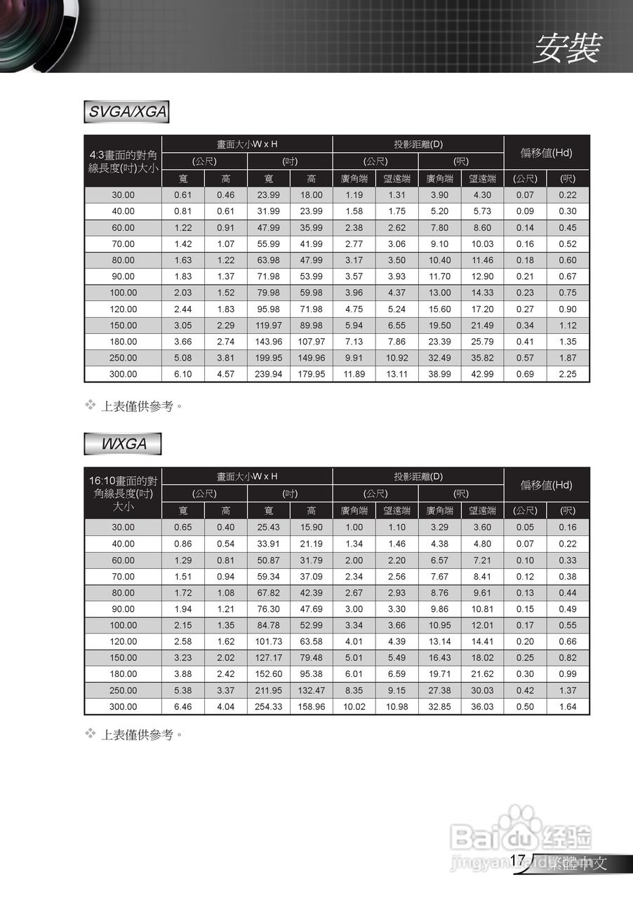 奥图码EX539投影机使用说明书:[2]